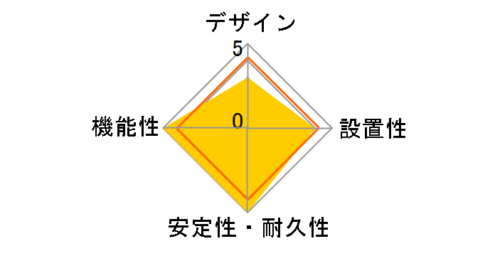 T-T02-3650WH/RS�̃��[�U�[���r���[