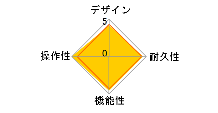 FLASHBACK X4 DELAY & LOOPER�̃��[�U�[���r���[