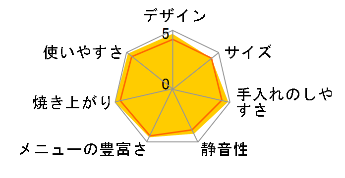 �p������� BB-SS10�̃��[�U�[���r���[