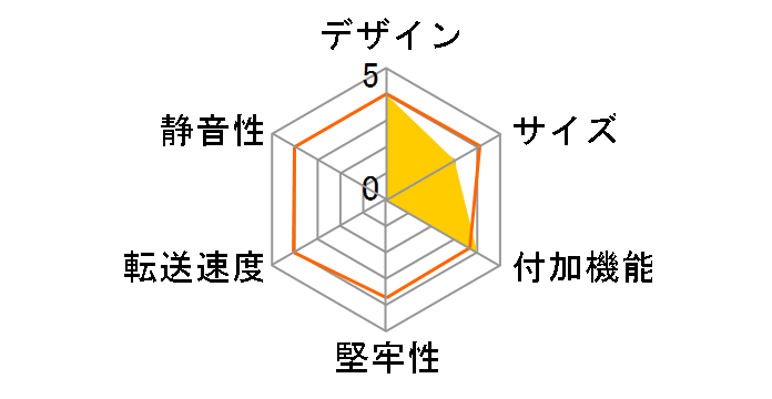 ISOMOUNT3 [�u���b�N]�̃��[�U�[���r���[