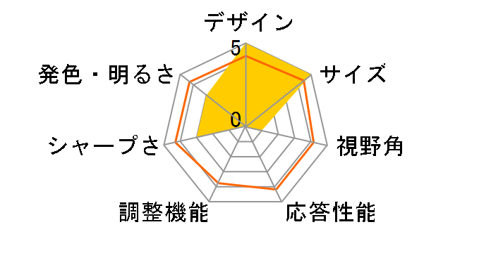 On-Lap 1302/J [13.3�C���` ��/�O���[]�̃��[�U�[���r���[