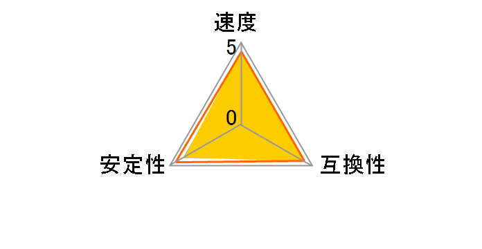 F3-2400C11D-16GXM [DDR3 PC3-19200 8GB 2���g]�̃��[�U�[���r���[