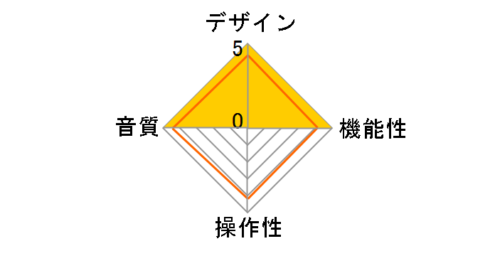 HIFACE Professional�̃��[�U�[���r���[