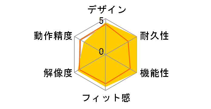 Razer Naga 2014�̃��[�U�[���r���[