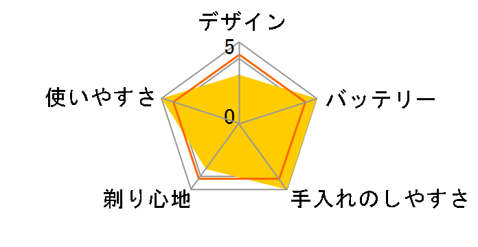 �u���E�� �V���[�Y3 350cc-5�̃��[�U�[���r���[