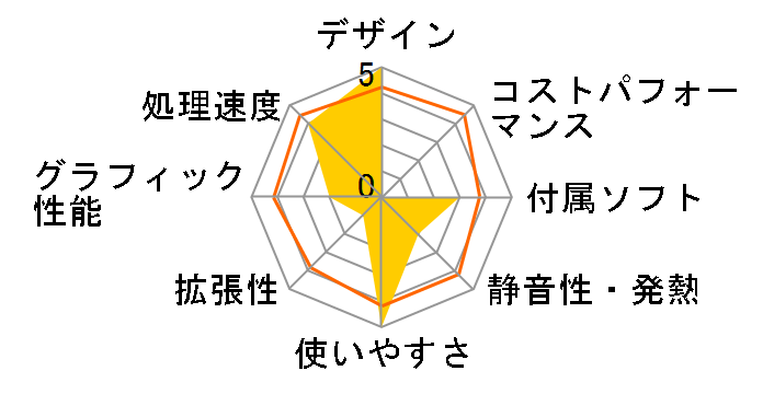 Lenovo H520s 57316985�̃��[�U�[���r���[