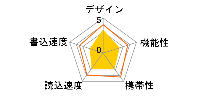 RUF3-K16GA-WH [16GB �z���C�g]�̃��[�U�[���r���[