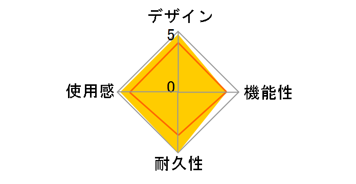 Tartarus RZ07-01030100-R3M1�̃��[�U�[���r���[