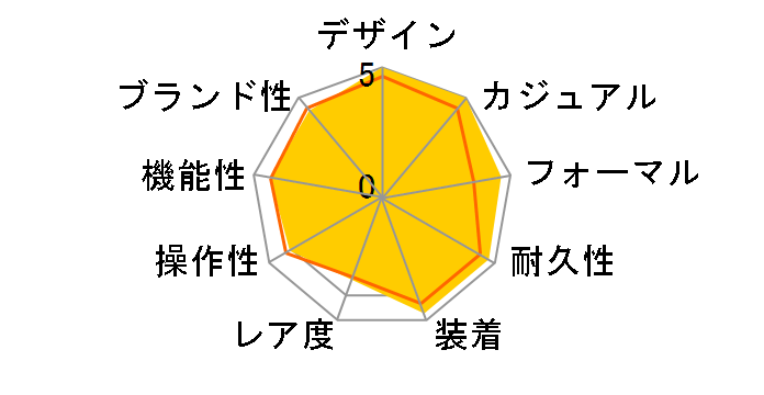 �A�x���W���[ II GMT A329B35PSS�̃��[�U�[���r���[