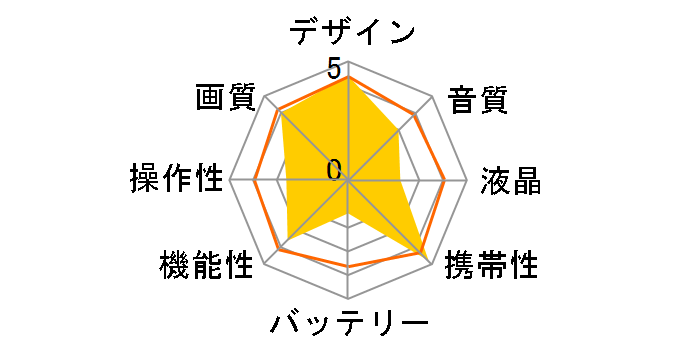 Blackmagic Pocket Cinema Camera�̃��[�U�[���r���[