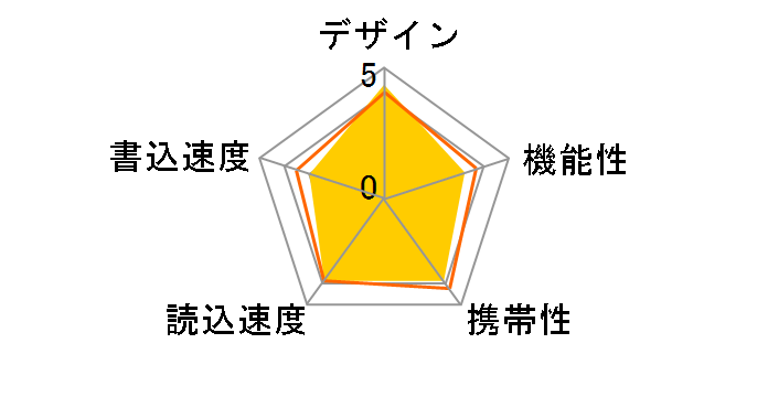 RUF3-C8GA-BL [8GB �u���[]�̃��[�U�[���r���[