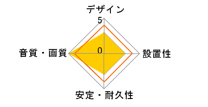 Silver Starlight 7 SSH7/2.0m [2m]�̃��[�U�[���r���[