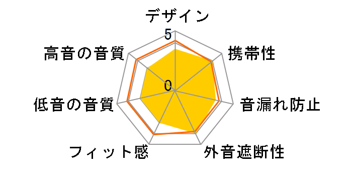 CLEF-BEAM TH-BEC200BL [�u���[]�̃��[�U�[���r���[