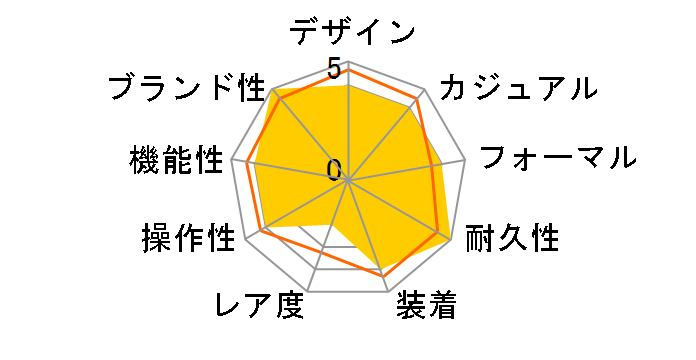 �A�x���W���[ II �V�[�E���t A077B30PSS�̃��[�U�[���r���[