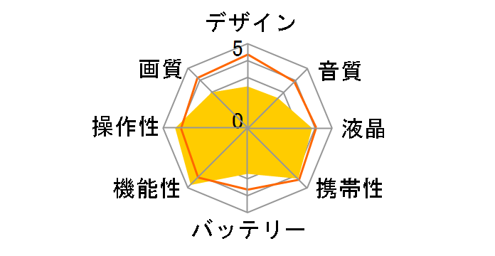 Qriom AMC-12SA�̃��[�U�[���r���[