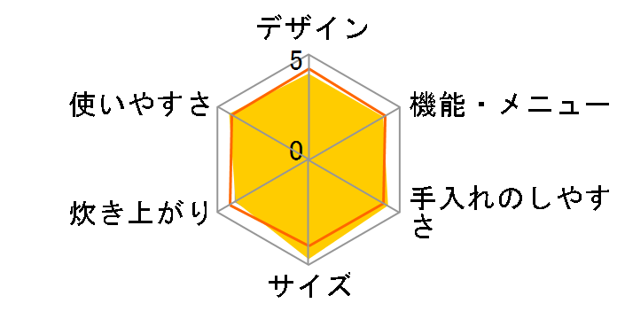 SR-HC103�̃��[�U�[���r���[