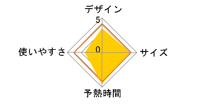 siroca SSIR-100 [�u���b�N]�̃��[�U�[���r���[