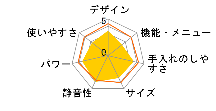 �X�`�[���G���b�N NE-S266�̃��[�U�[���r���[