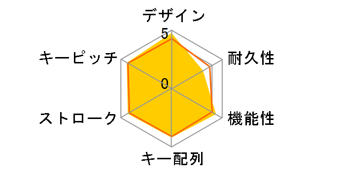 Sculpt Ergonomic Desktop L5V-00022�̃��[�U�[���r���[