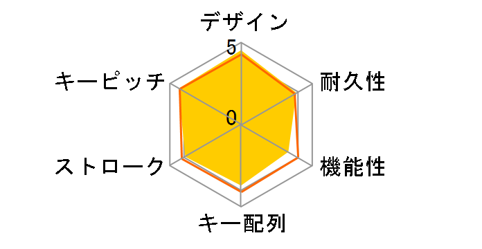 Sculpt Comfort Desktop L3V-00022�̃��[�U�[���r���[