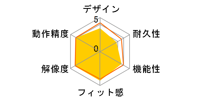 Sculpt Ergonomic Mouse L6V-00008�̃��[�U�[���r���[