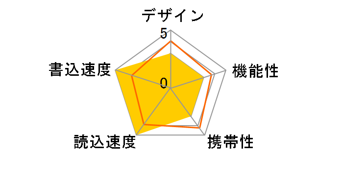 RUF3-YUF8G-WH [8GB �z���C�g]�̃��[�U�[���r���[