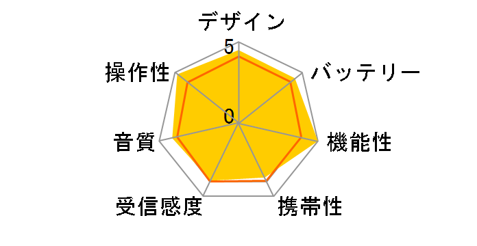 価格.com - オリンパス ラジオサーバーポケット PJ-35 価格比較