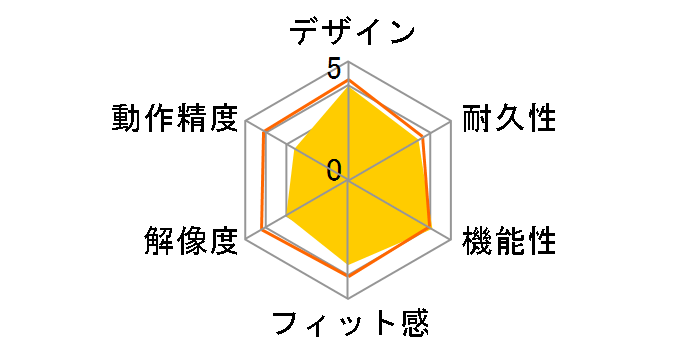 M-XG2BBRD [���b�h]�̃��[�U�[���r���[