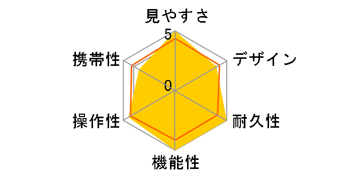 BD42-10XD PROMINAR�̃��[�U�[���r���[