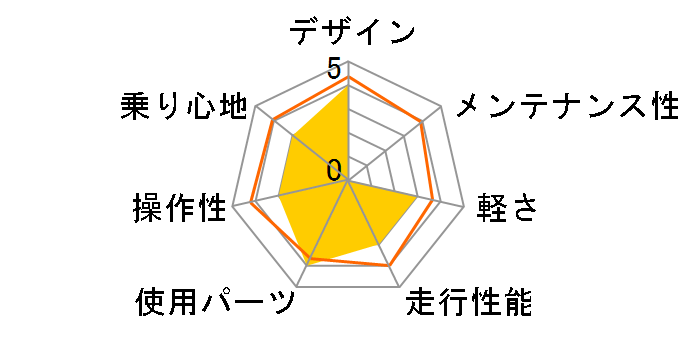 MTX-1100 [�O���X�u���b�N]�̃��[�U�[���r���[