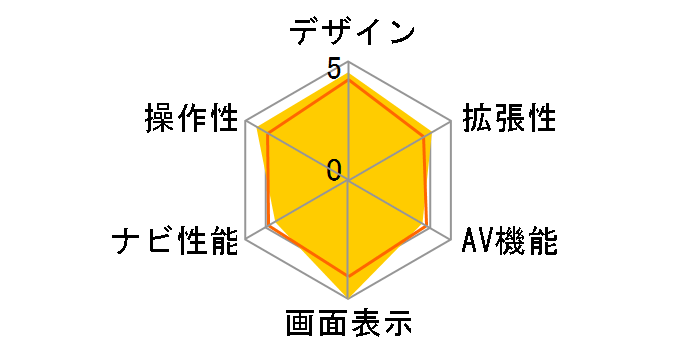 MOGGY YPF878si�̃��[�U�[���r���[