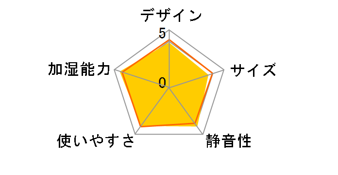 HD-5013-H [�O���[]�̃��[�U�[���r���[