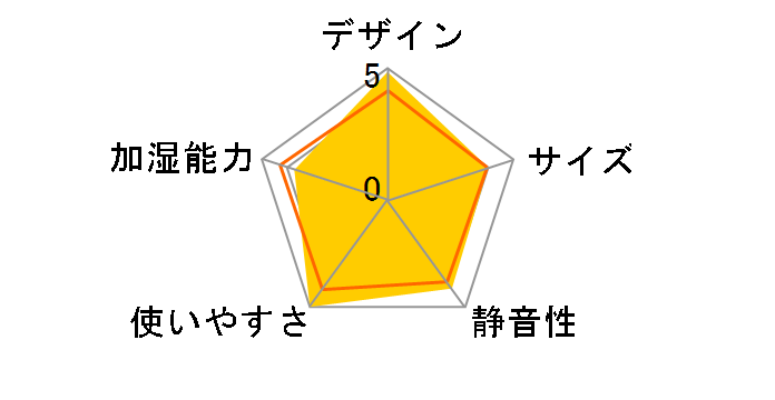 HD-9013-V [���x���_�[]�̃��[�U�[���r���[