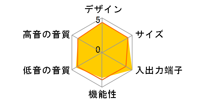MXSP-SB3000�̃��[�U�[���r���[