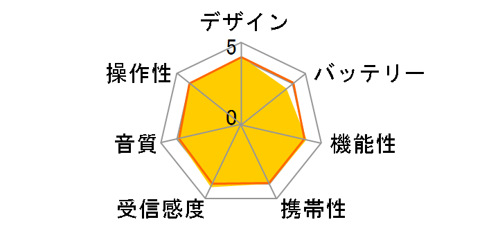 TY-TPR1�̃��[�U�[���r���[