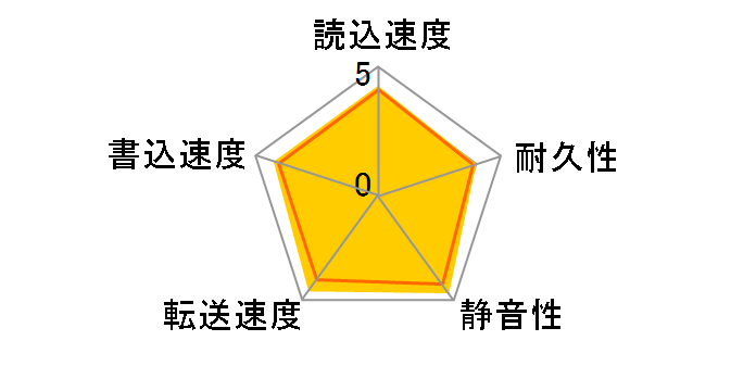 MQ01ACF050 [500GB 7mm]�̃��[�U�[���r���[