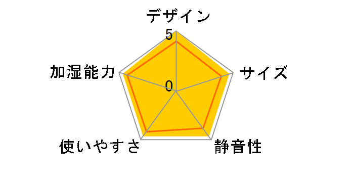 HD-RX913-T [�v���~�A���u���E��]�̃��[�U�[���r���[