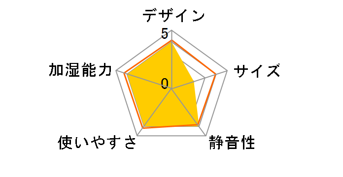 HD-EX213-R [���[�W�����b�h]�̃��[�U�[���r���[