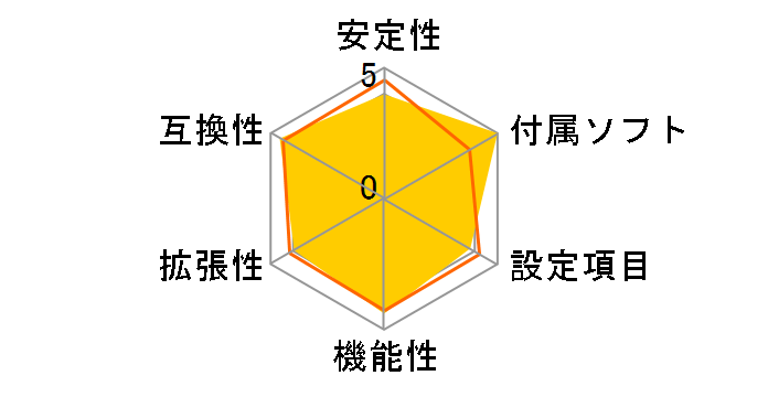 H81M-HDS�̃��[�U�[���r���[