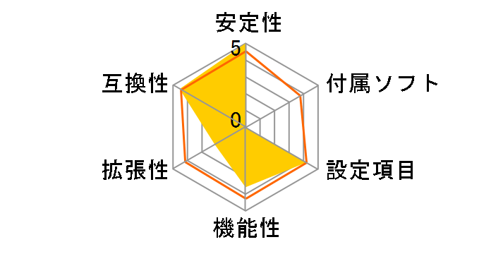 H81M-ITX�̃��[�U�[���r���[