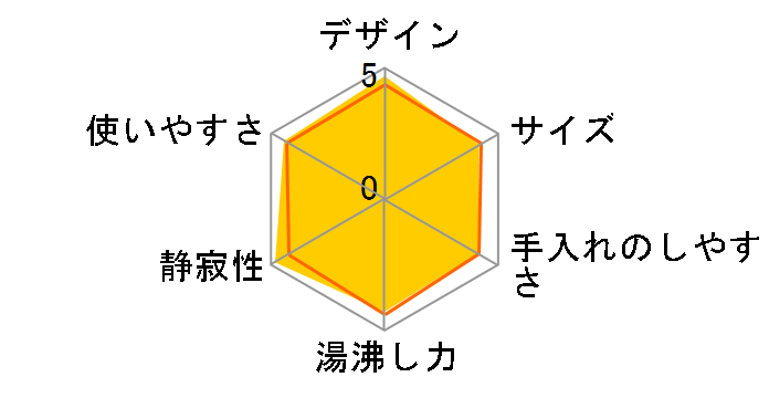 ���C���XVE�d�C�܂ق��т� �Ƃ��q���� PIE-A500�̃��[�U�[���r���[