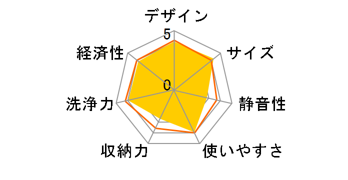 �v�`�H�� NP-TCR2-CK [�R�����u���b�N]�̃��[�U�[���r���[