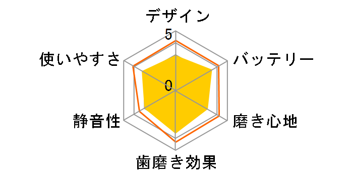 �\�j�b�P�A�[ �G�A�[�t���X HX8230/08�̃��[�U�[���r���[