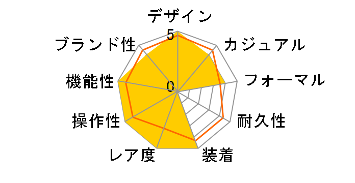 �G�� �v������ 36000VPH 03.2040.400/69.C494�̃��[�U�[���r���[