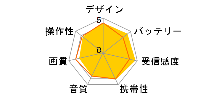 �r�G���E�����Z�O SV-ME580-P [�t���[�����s���N]�̃��[�U�[���r���[