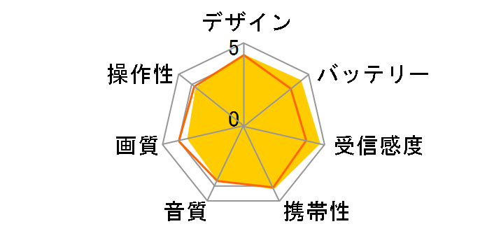 �r�G���E�����Z�O SV-ME580-A [�A�N�A�u���[]�̃��[�U�[���r���[