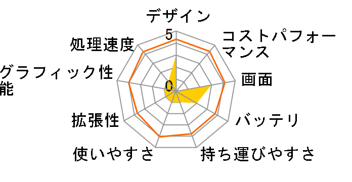 ProBook 455 G1 Notebook PC A4-4300M/HD/4.0/320/Windows 7 Professionalf̃[U[r[