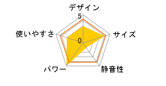 FW-579LX-W [�N�[���z���C�g]�̃��[�U�[���r���[