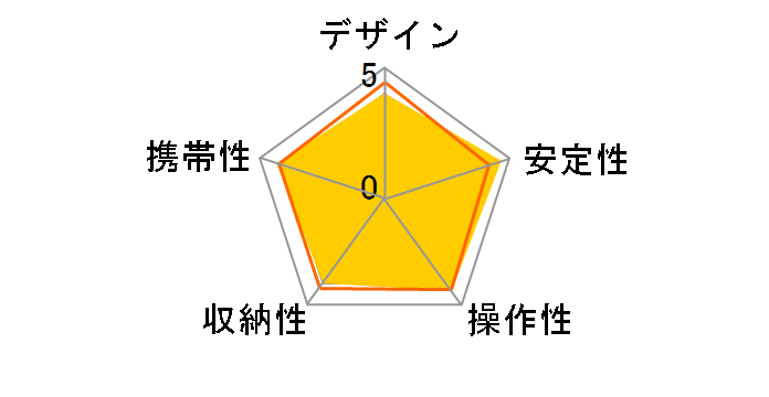 Geo Pod E76S�̃��[�U�[���r���[