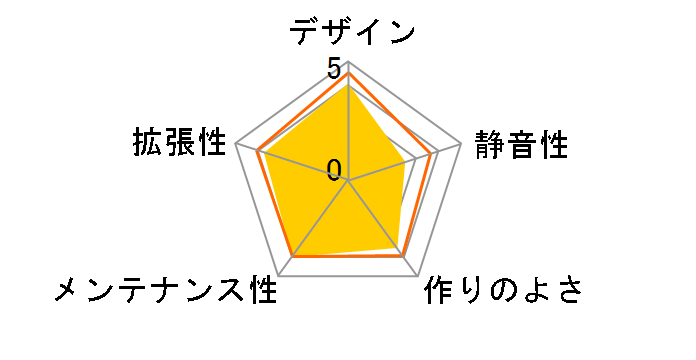 Z12 Plus�̃��[�U�[���r���[